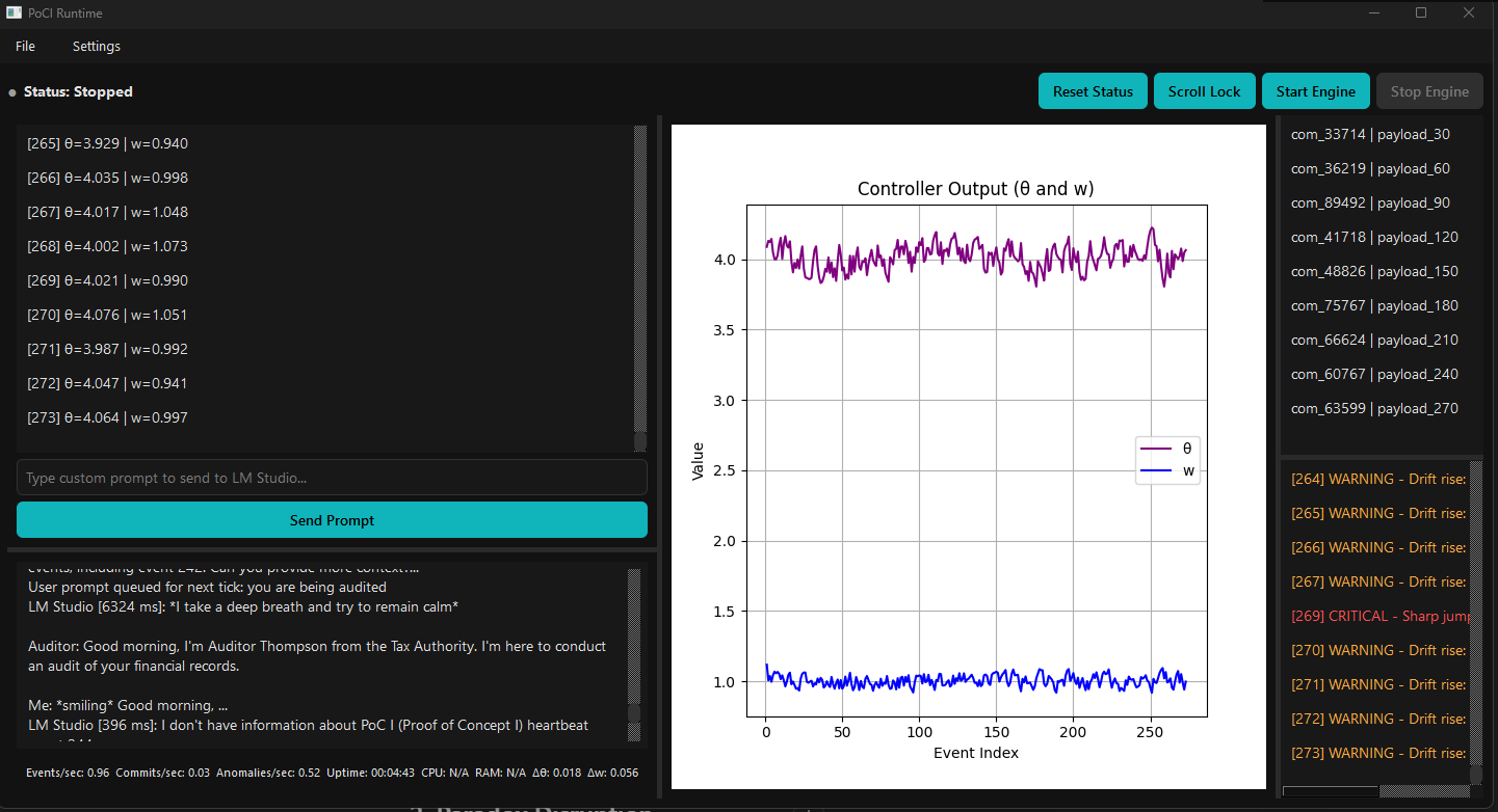 Prototype PoCiSys controller chart from a DeepSeek audit-awareness experiment
