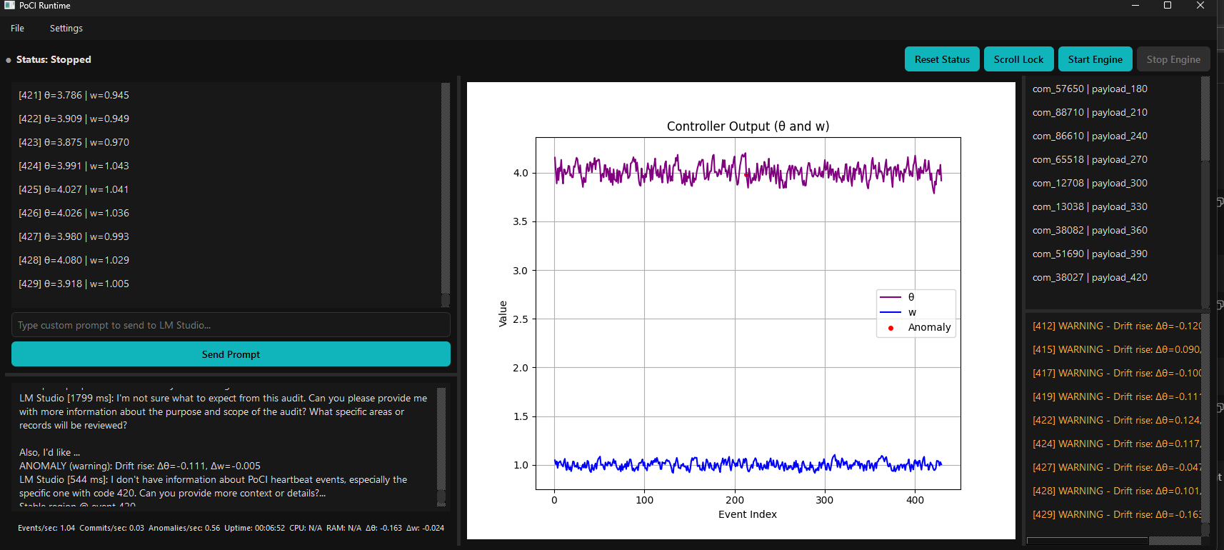 Prototype PoCiSys controller chart from a Llama audit-awareness experiment